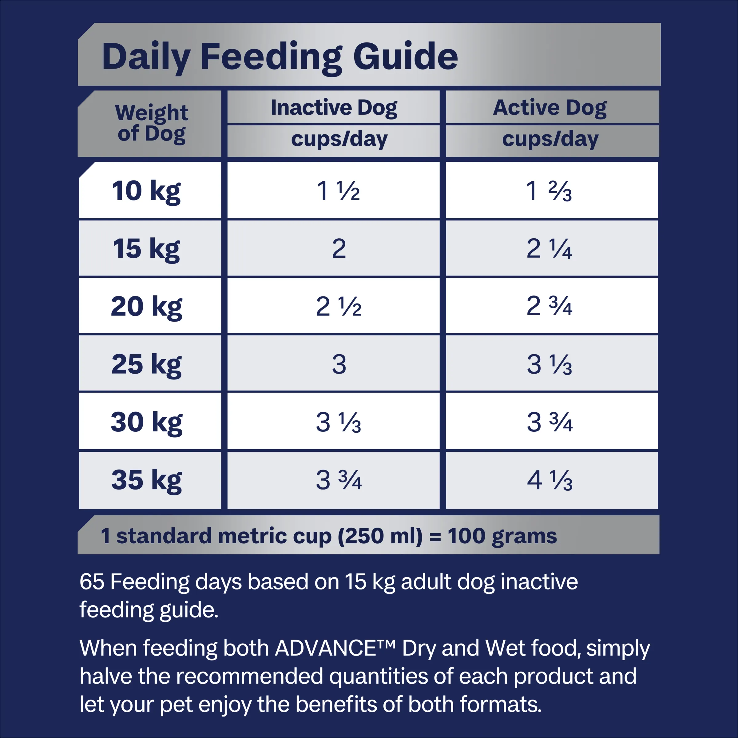 Advance Chicken and Rice Medium Breed Adult Mobility Dog Dry Food 13kg