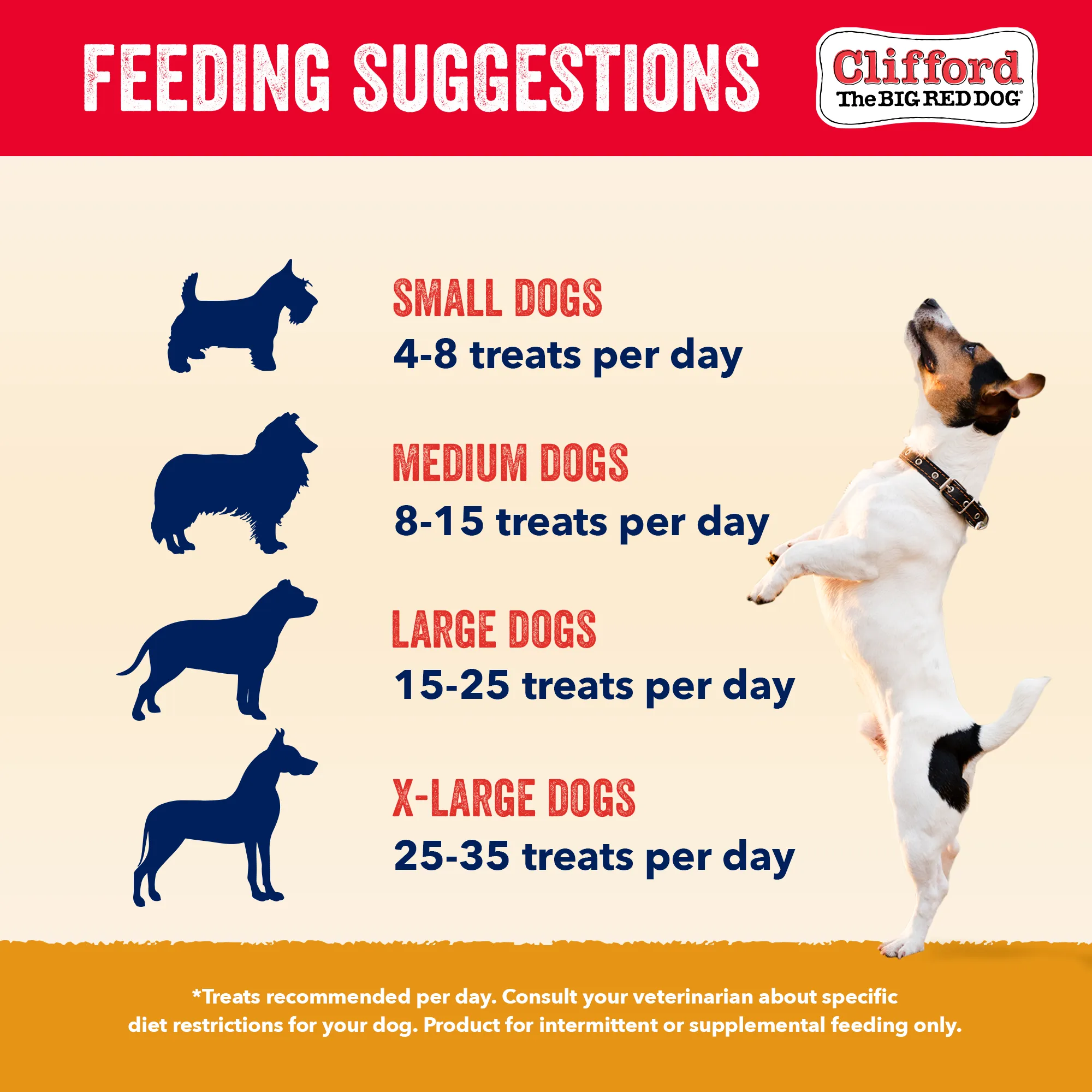 Clifford® Chicken Training Treats 20 oz