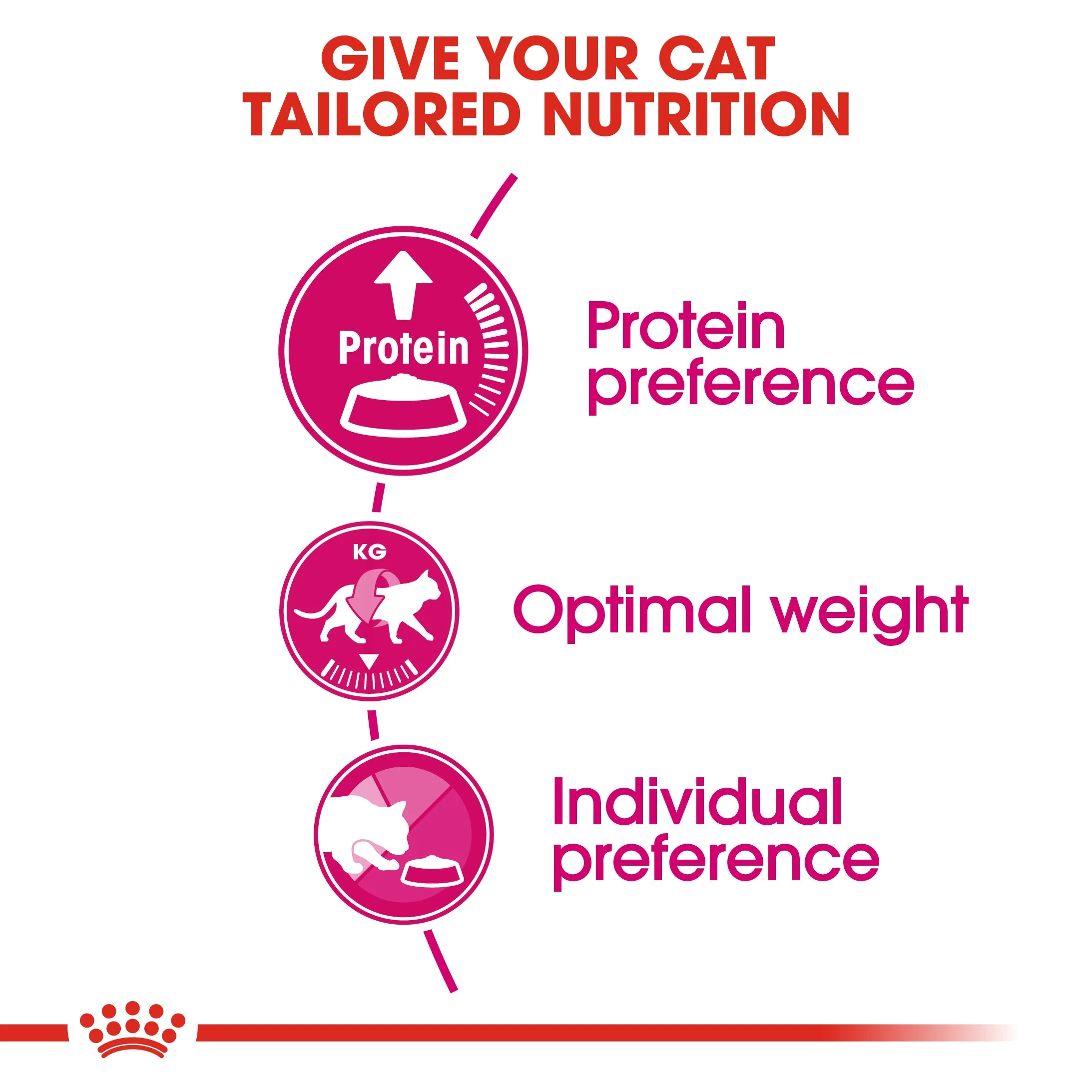 Royal Canin - Protein Exigent