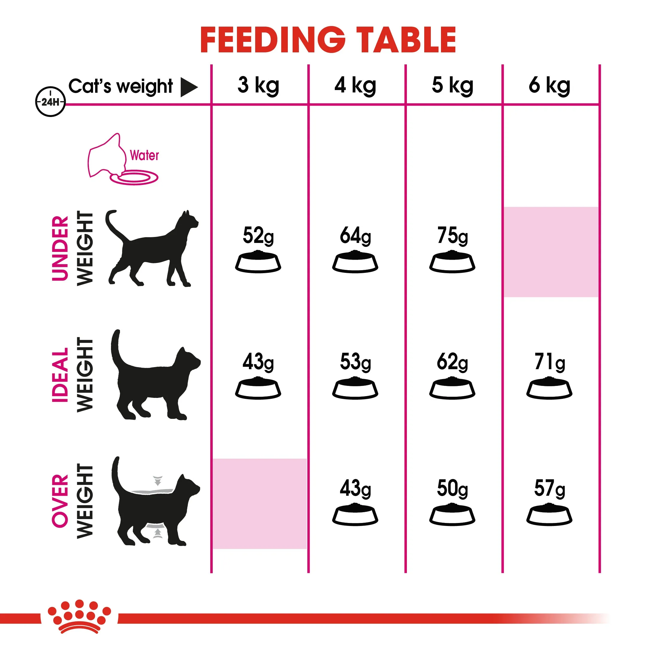 Royal Canin - Protein Exigent