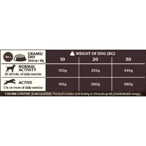 Wellness CORE Original Turkey and Chicken Grain Free Adult Dry Dog Food 1.8kg